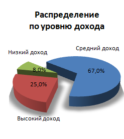 Аудитория «7 канала Красноярск»: Аудитория «7 канала Красноярск»: