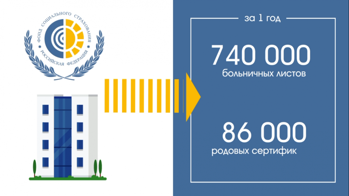 ФСС больничные статистика ФСС больничные статистика