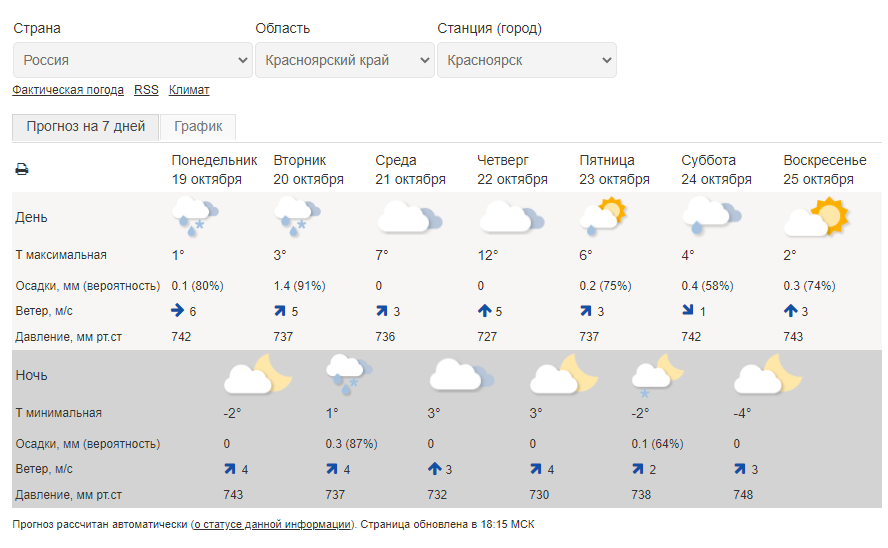 прогноз.png прогноз.png