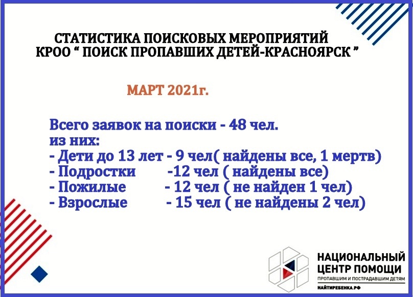 За последний месяц в Красноярске пропали почти 50 человек, троих до сих пор ищут.jpg