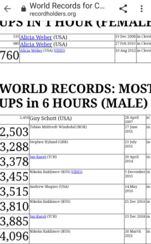 Рекорд красноярца Каклимова по количеству подтягиваний попал в Книгу Гиннесса.png Рекорд красноярца Каклимова по количеству подтягиваний попал в Книгу Гиннесса.png