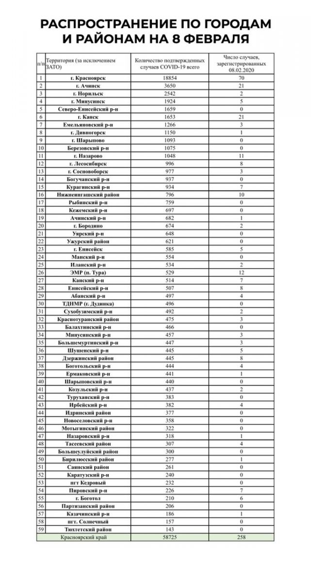 Распространение ковида в городах Красноярского края, 8 февраля 2021 года.jpg Распространение ковида в городах Красноярского края, 8 февраля 2021 года.jpg