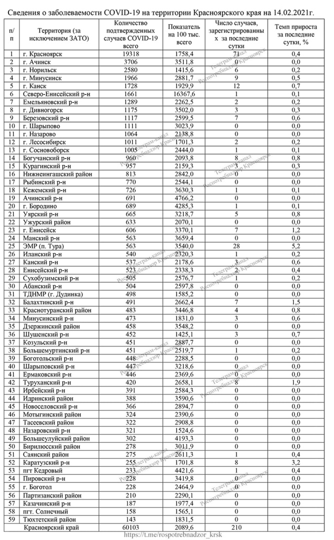 Распределение случаев коронавируса по Красноярскому краю.jpg Распределение случаев коронавируса по Красноярскому краю.jpg