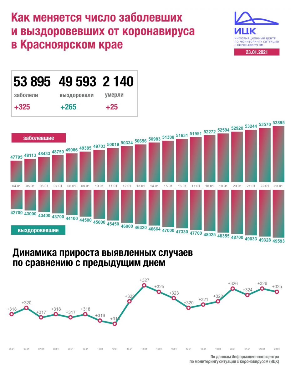 ИЦК ИНФО статистика коронавирус ИЦК ИНФО статистика коронавирус