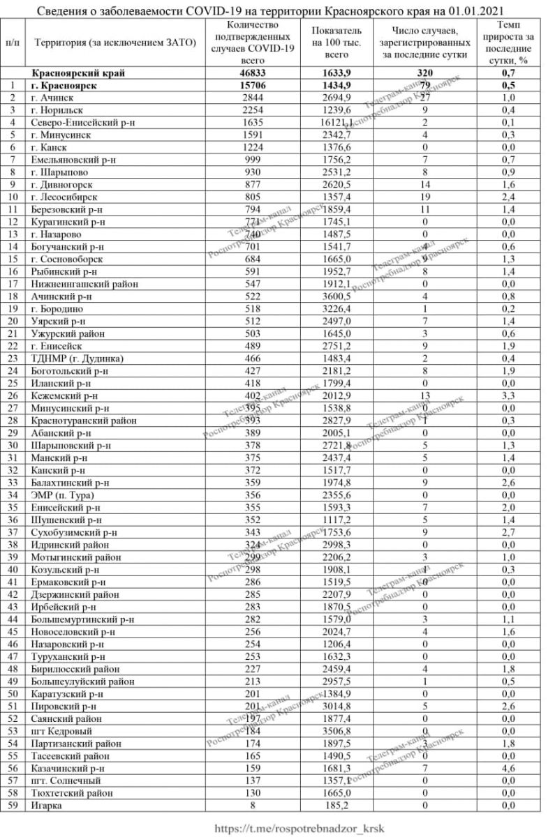 photo_2021-01-01_14-30-42.jpg photo_2021-01-01_14-30-42.jpg