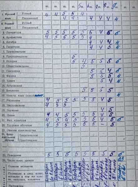 Оценки Усса.jpg Оценки Усса.jpg