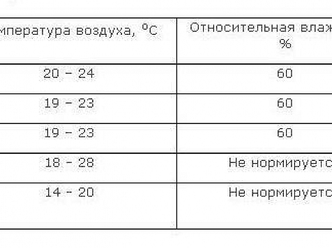 Роспотребнадзор усиливает надзор за соблюдением температурного режима на соцобъектах. Фото: 24.rospotrebnadzor.ru