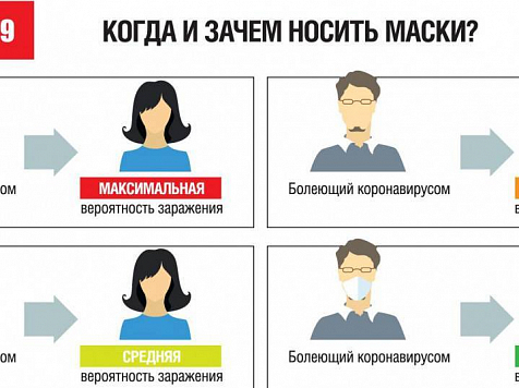 Ещё 3 человека скончались от коронавируса в Красноярском крае. Фото: https://vk.com/shtabkrskstate