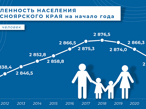 В Красноярском крае насчитали 227 жителей в возрасте 100+. Фото: krasstat.gks.ru